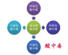 为求职长期节食减肥 结果出现酸中毒