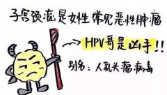 宫颈癌、乳腺瘤、白带异常,你的答案都在这里
